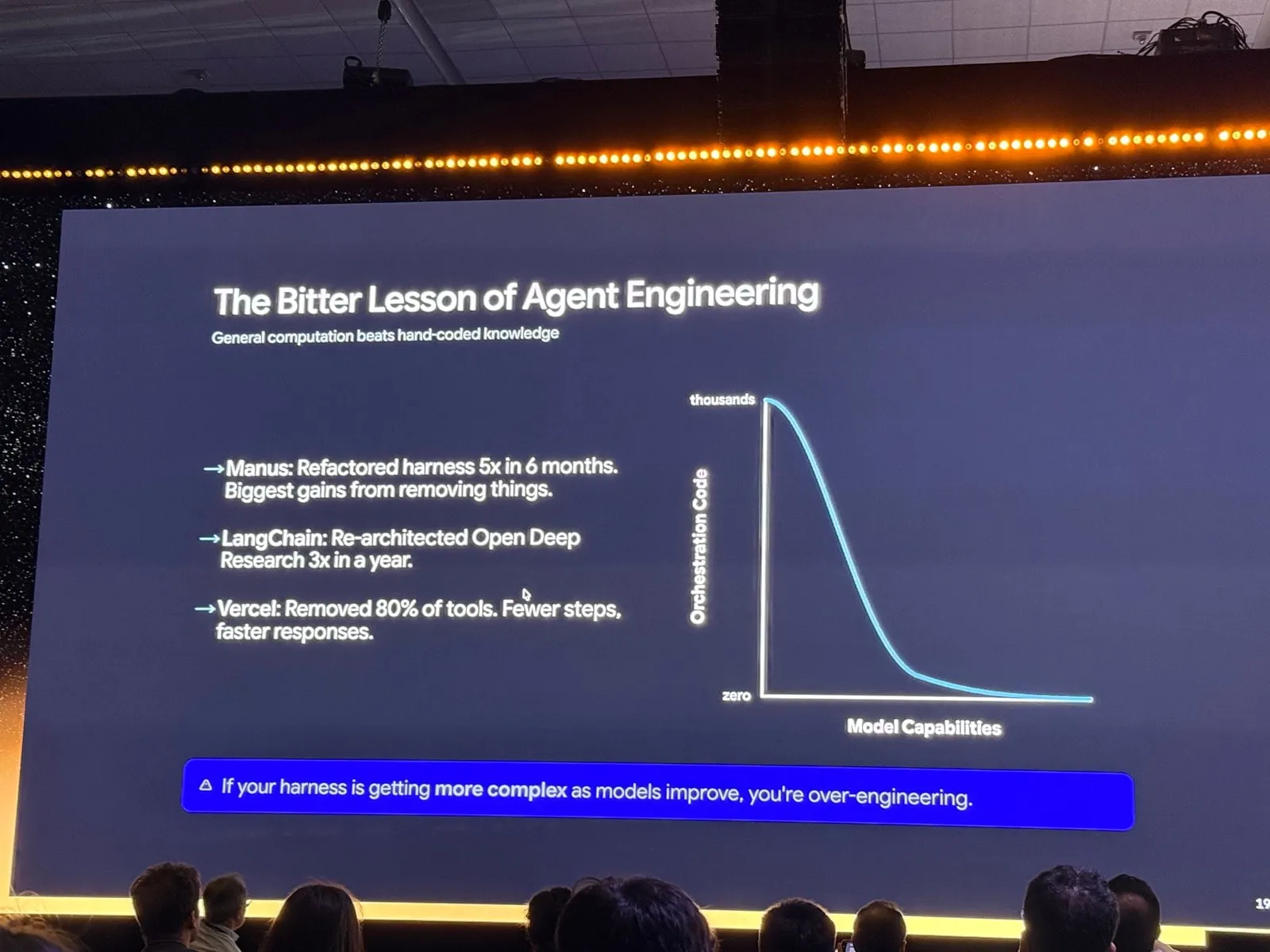 Jocelin 現場拍攝的 Gemini Agent Engineering 投影片